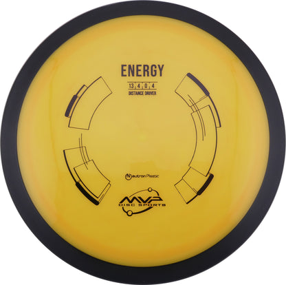 Neutron Energy 170-175g
